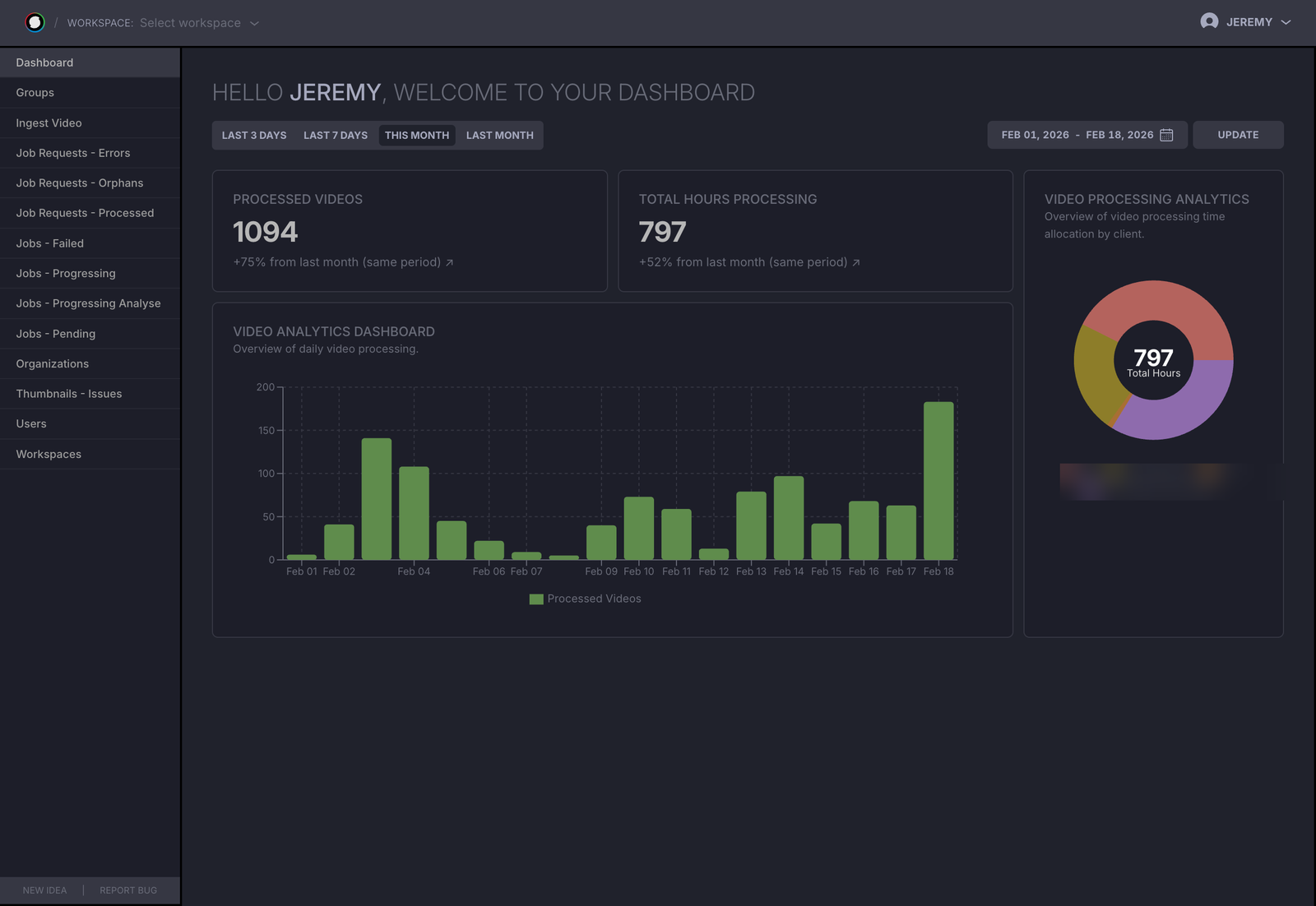 Tableau de bord d'activité : volumes traités et analytics